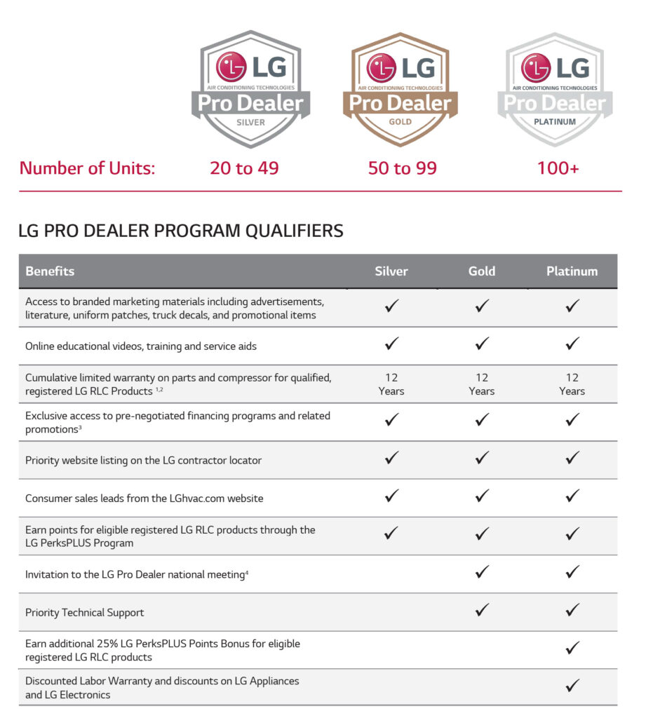 LG Pro Dealer Perks Tier Chart
