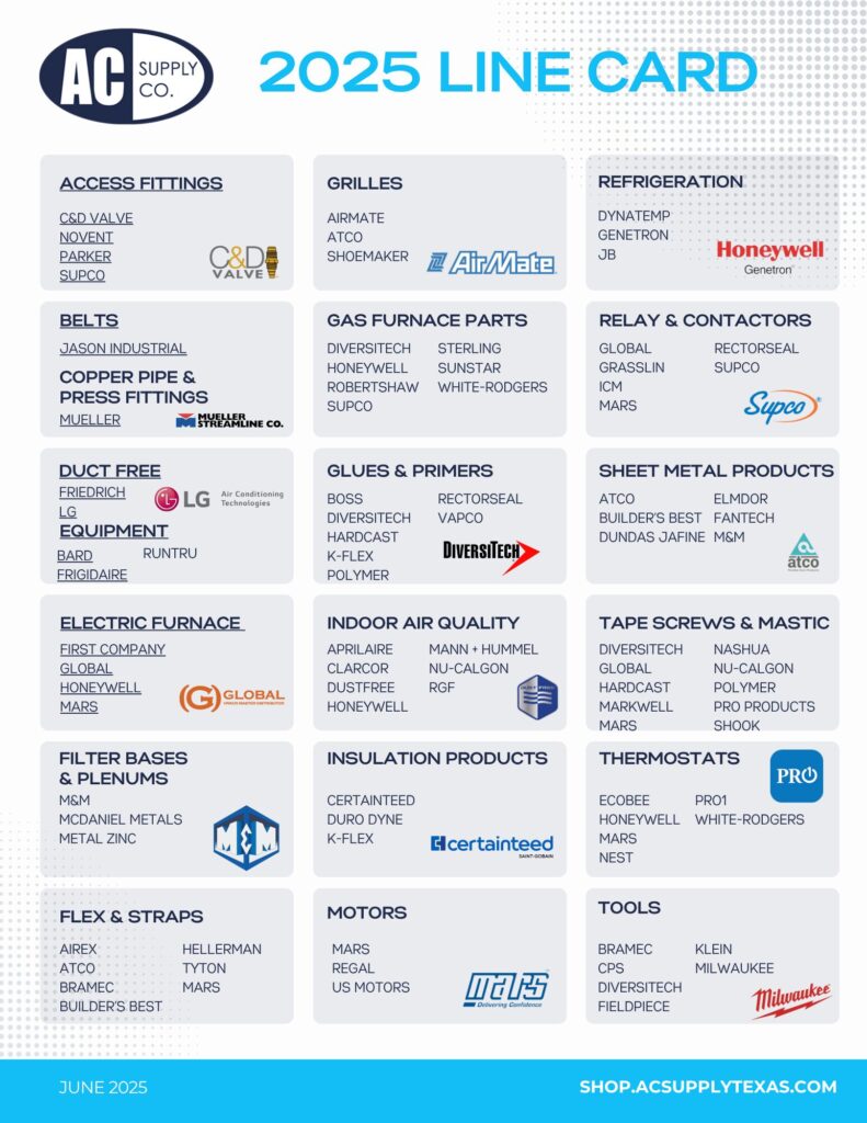 AC Supply Co. 2025 line card displaying HVAC product categories and featured brands including LG, Honeywell, DiversiTech, Milwaukee, and Aprilaire
